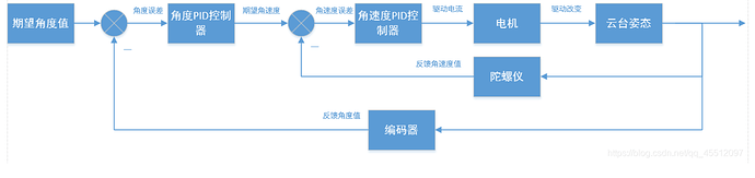 c7d1cfe2de64658b3740093593a3a611