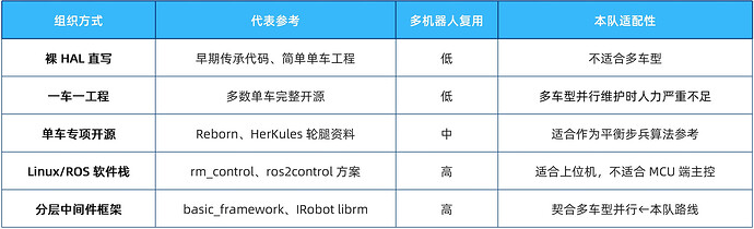江南大学RM_AWARD_2026_技术与管理分享_萝马车圈_V1.4_05(1)